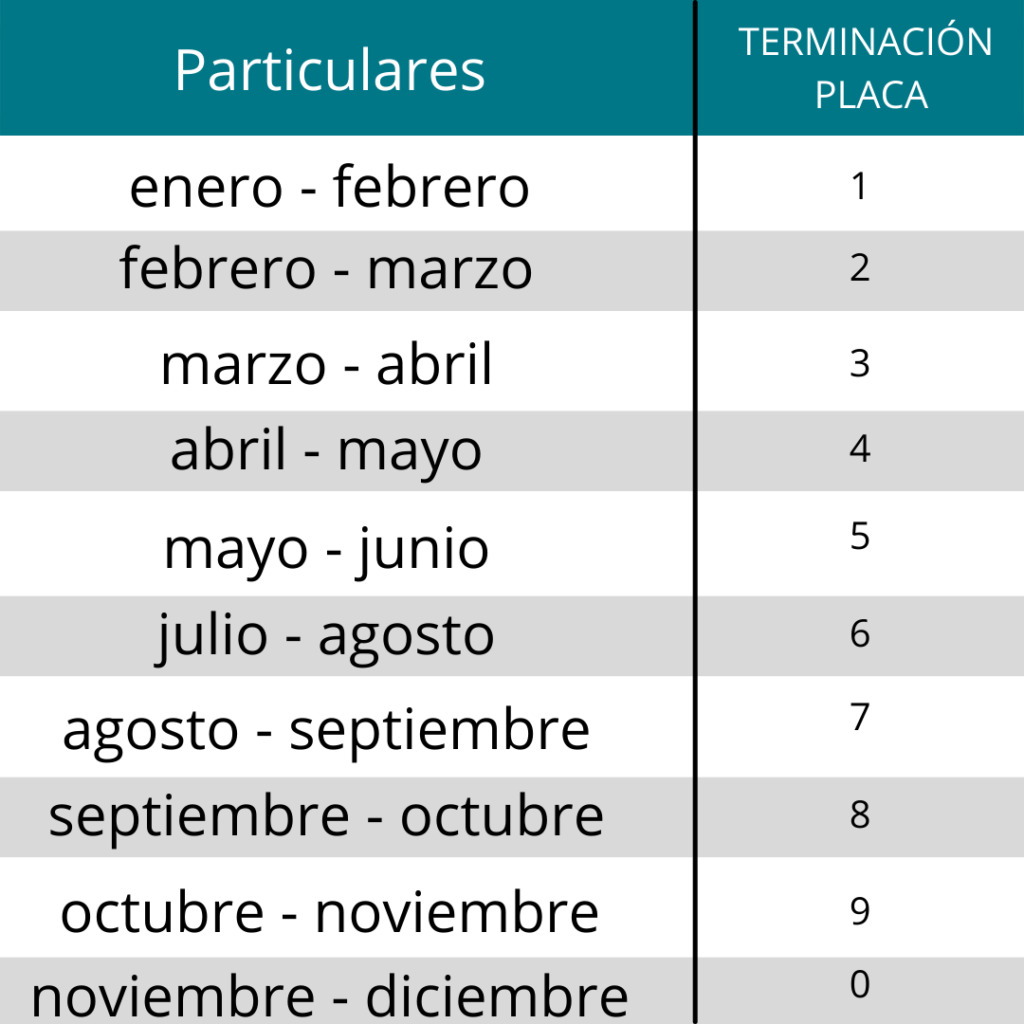 Calendario de verificación vehícular de Guadalajara para particulares